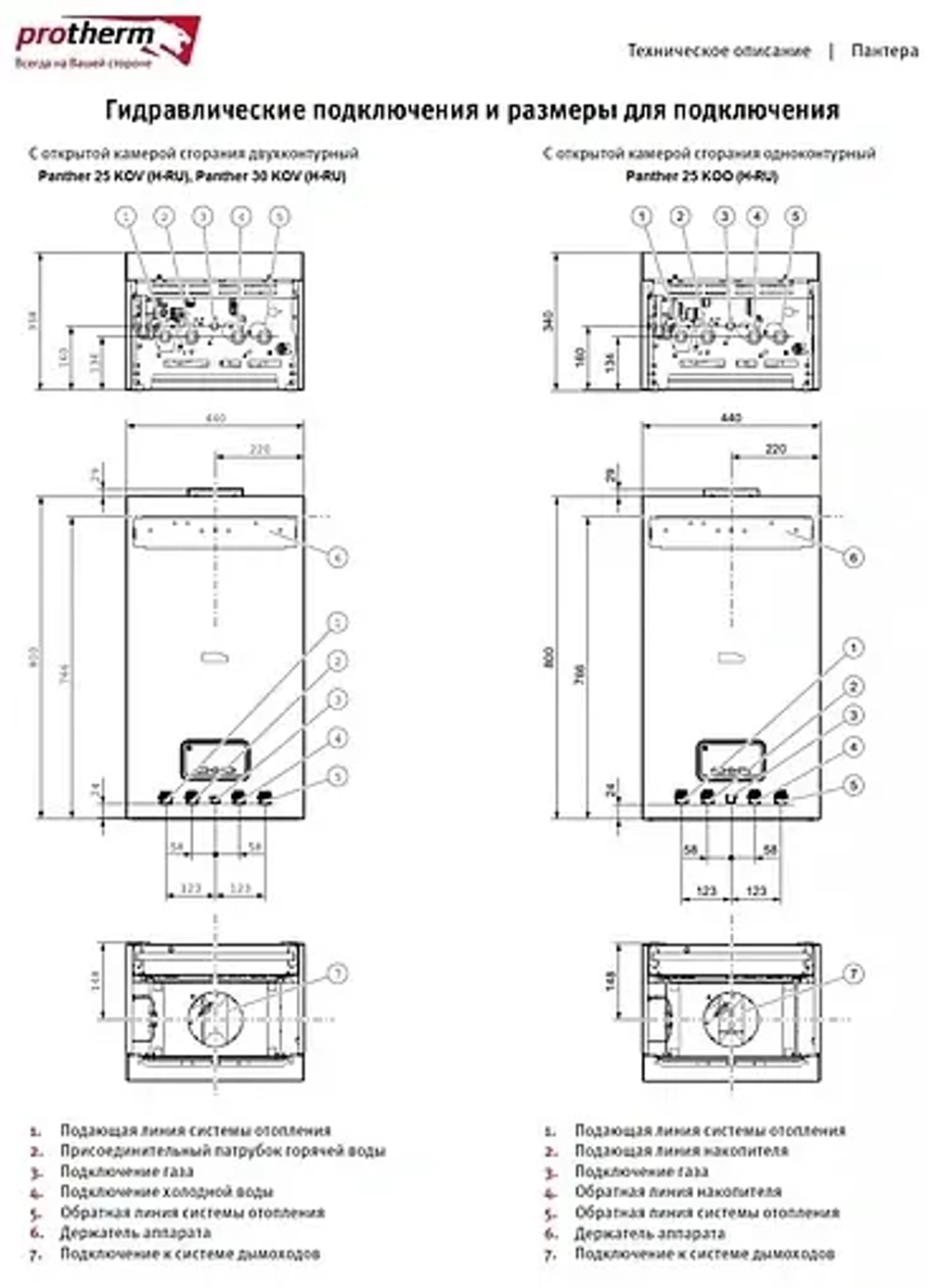 Котел настенный газовый Пантера 25КОV, двухконтурный, атмосферный 0010015243 Protherm
