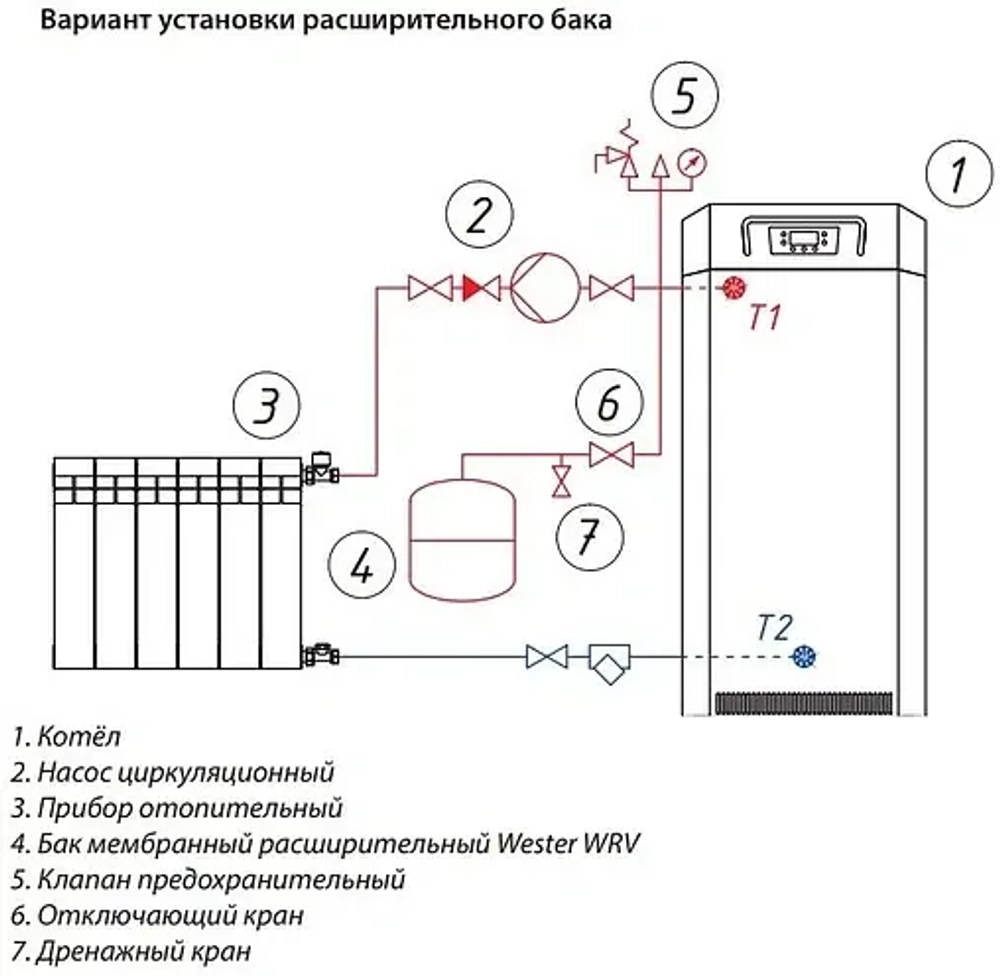 Расширительный бак Wester 8л 5 бар WRV 8