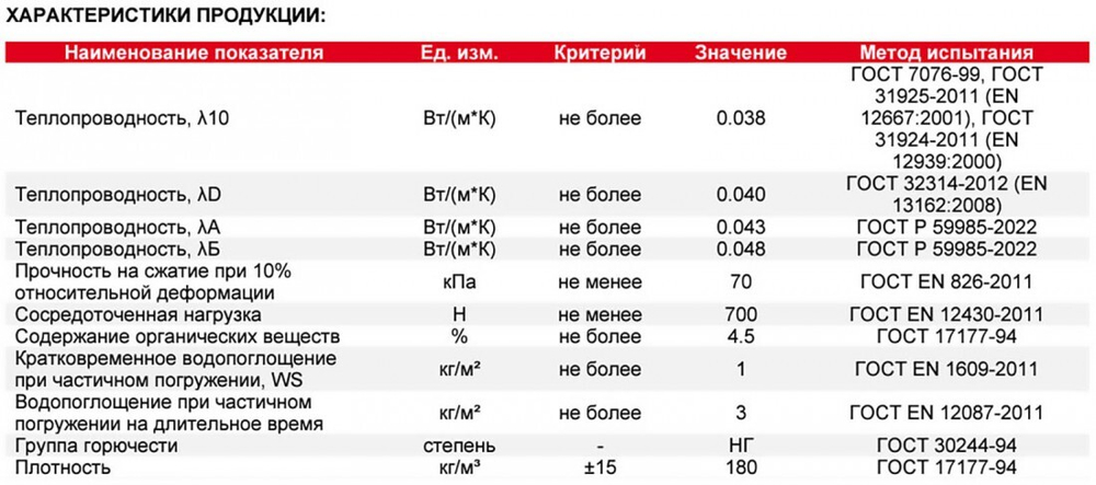 Минеральная вата ТехноРуф В ОПТИМА 180 кг/м3 1200х600х40 мм, 5 шт/упак