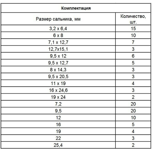 Набор сальников, D 6, 35-25.4 мм, 125 предметов Сибртех