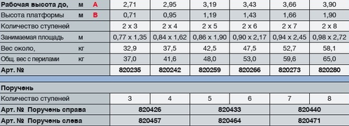Поручень правый для 5-6 ступеней