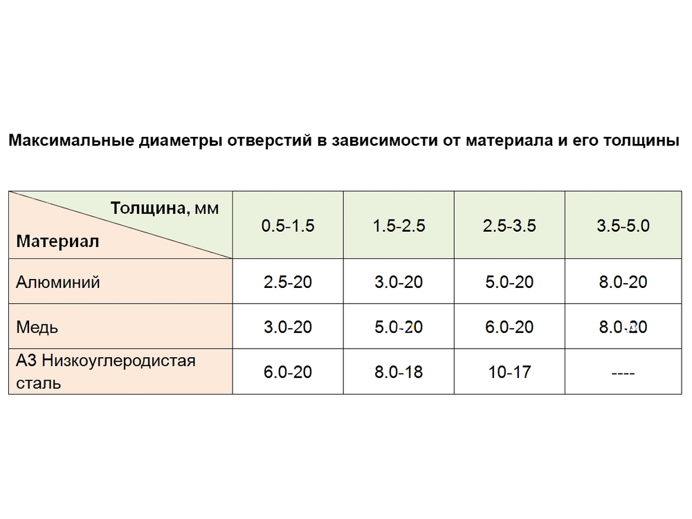 Ручной вырубной станок HP-20