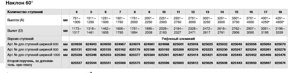 Лестница стационарная с платф., 4 ступ. 800 мм, из лёгк. металла, 60°