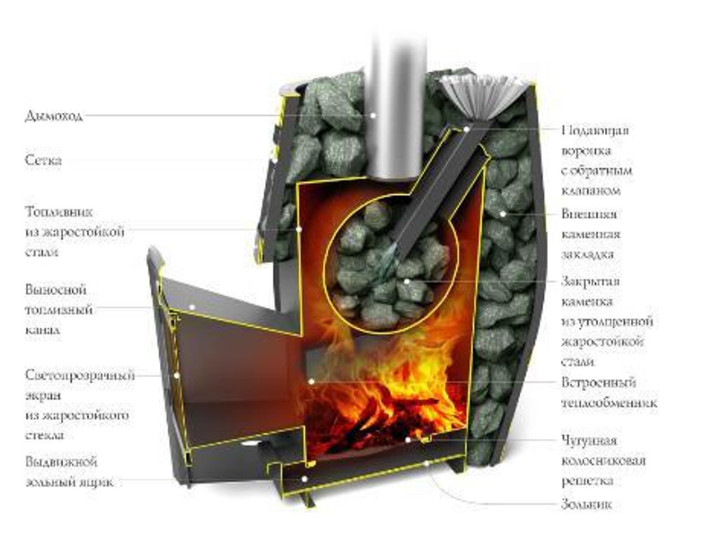 Печь для бани ТМФ Саяны XXL 2015 Inox Витра закр каменка