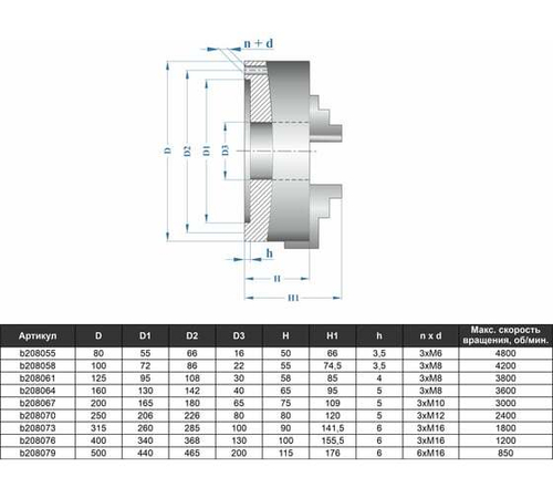 Патрон токарный 3-х кулачковый 200 мм 7100-0007П К11-200 GRIFF b208067