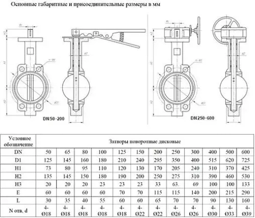 Затвор дисковый поворотный межфланцевый Ду80 Ру16 Ci 03.01.ЗПД0800
