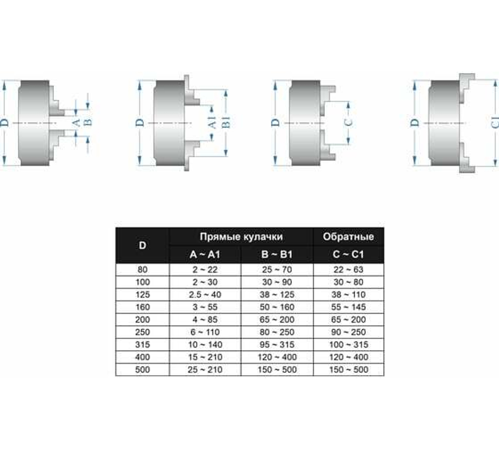 Патрон токарный 3-х кулачковый 7100-0002П К11-100 (100 мм) GRIFF b208058