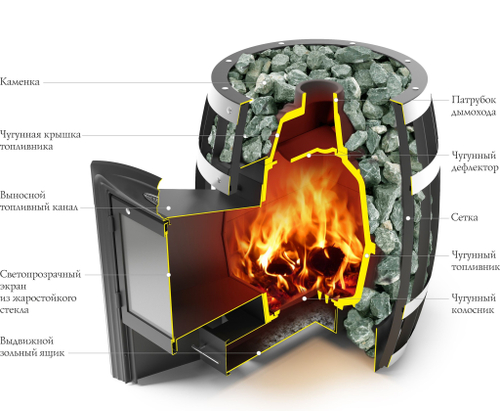 Печь для бани ТМФ Саяны Cast дверца Антрацит