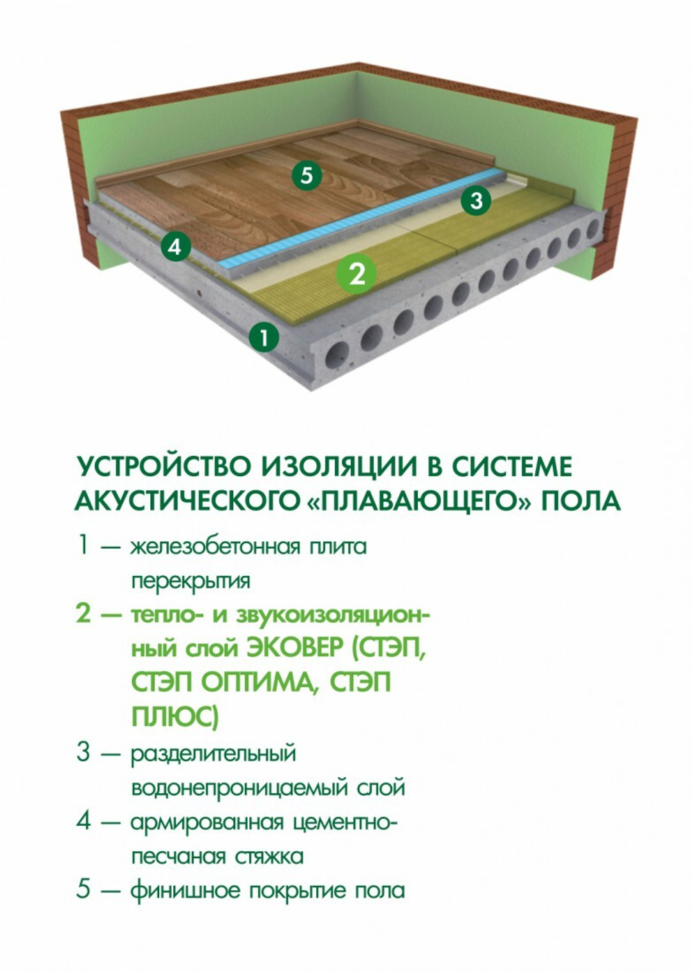 Минеральная вата Эковер Стэп 125 кг/м3 1000х600х30 мм, 6 шт/упак