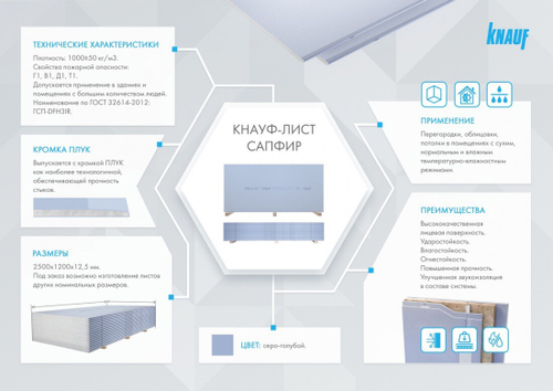 Гипсокартон ударопрочный звукоизоляционный влаго-огнестойкий Knauf Сапфир 2500х1200х12,5 мм, лист