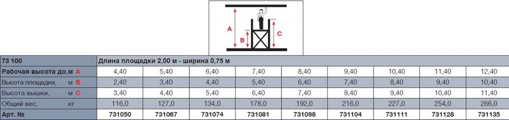 STABILO 100-2 Передвижные подмости, поле 2,0 х 0,75 м. Раб. высота 12,4 м