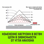 Строп цепной HITCH 2СЦ-2,8 т. (L=5,0 м) 8 кл