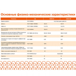 Гидро-ветрозащитная мембрана Isobox AM+ диффузионная с клеевой полосой 75 м2 (95 гр/м2), рул
