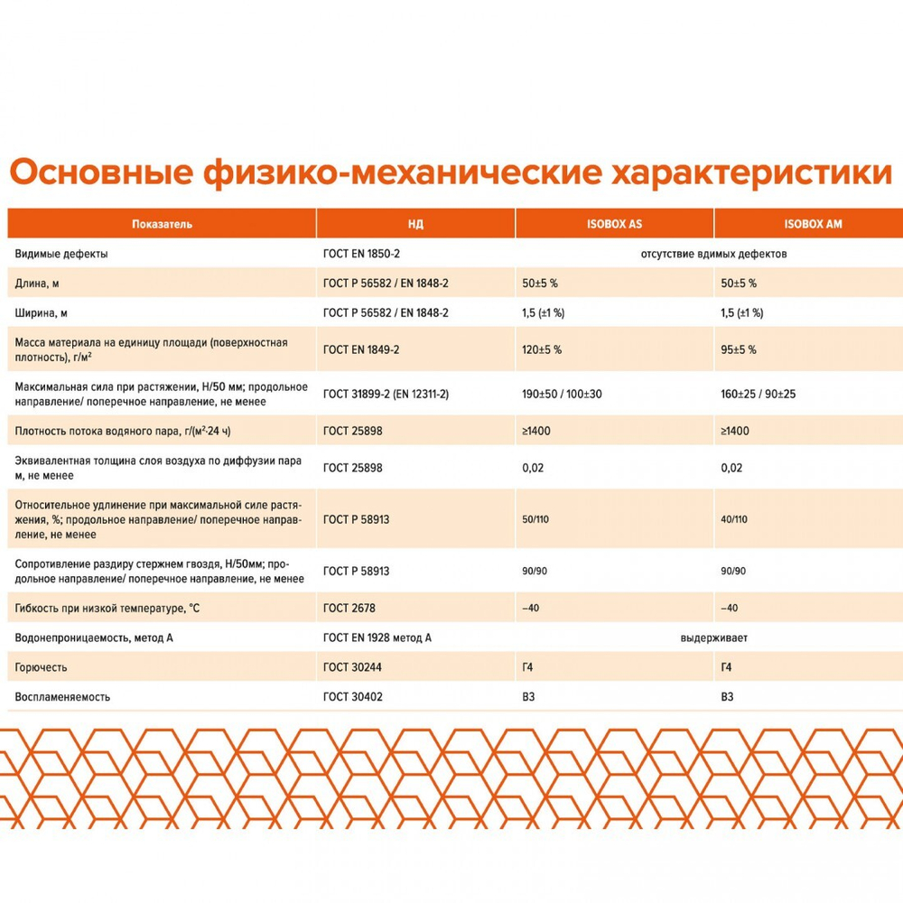 Гидро-ветрозащитная мембрана Isobox AM+ диффузионная с клеевой полосой 75 м2 (95 гр/м2), рул