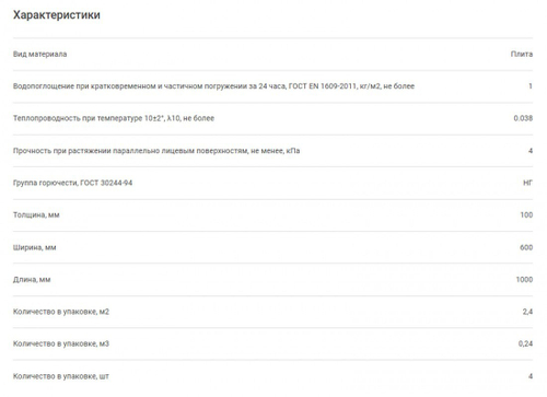 Минеральная вата Isover Каркасный Дом 28 кг/м3 1000х600х100 мм, 4 шт/упак
