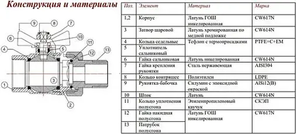 Кран шаровый с американкой 1¼"в x 1¼"н Valtec Base VT.227.N.07