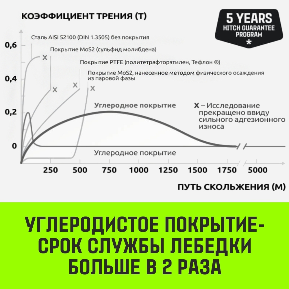 Лебедка ручная барабанная с тормозом HITCH HWB 1100, 1100 кг, канат 10 м
