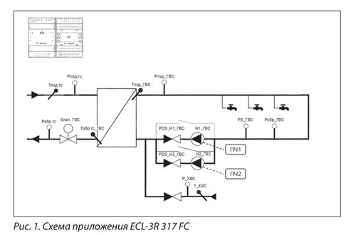 Ридан 087H3807R — Контроллер ECL-3R 317 FC, напряжение питания 24V DC
