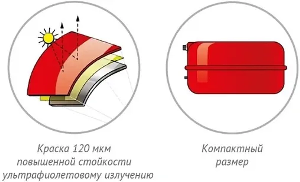 Расширительный бак Джилекс 8F 3 бар 7708