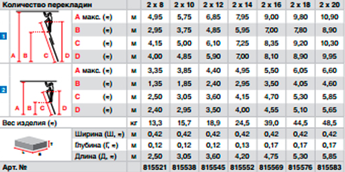 Лестница из пластмассы выдвигаемая тросом, 2 х 16, перекладины из алюминия