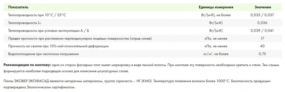 Минеральная вата Эковер Экофасад 110 кг/м3 1000х600х150 мм, 2 шт/упак