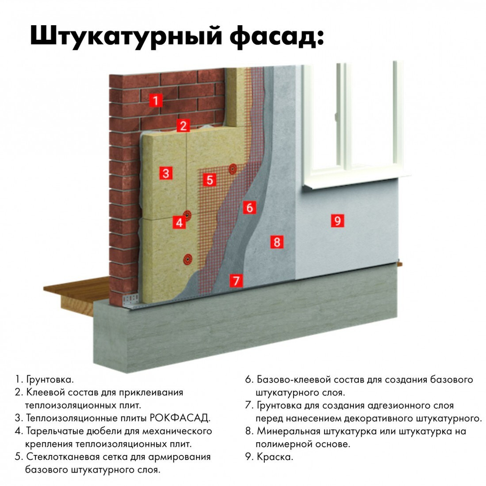 Минеральная вата Роквул Рокфасад 1000х600х100 мм, 2 шт/упак