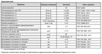 Минеральная вата Роквул Венти Баттс Д 1000х600х100 мм, 6 шт/упак