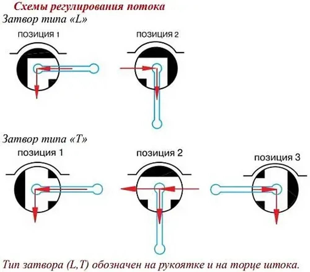 Кран шаровый трехходовой/L ½"в x ½"в x ½"в Valtec VT.360.N.04