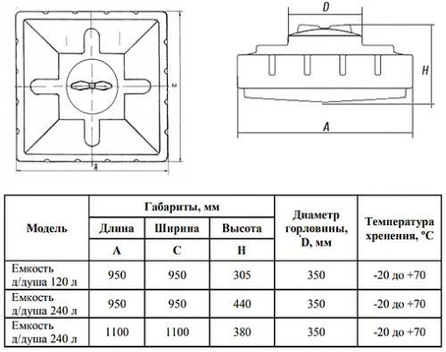 Бак для душа Aquatech без выхода под ТЭН черный