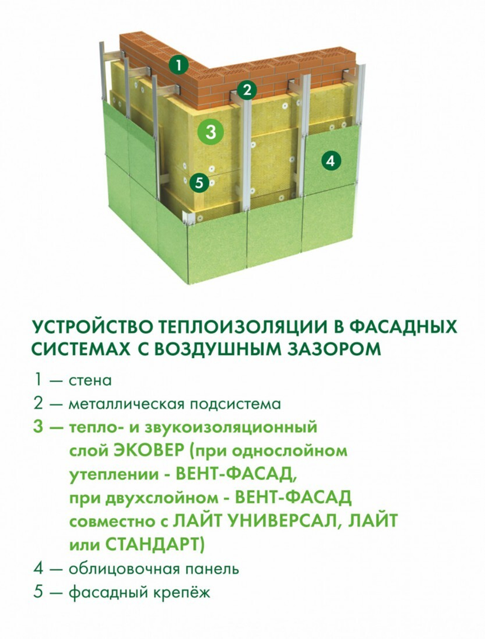 Минеральная вата Эковер Вент-Фасад 80 кг/м3 1000х600х50 мм, 8 шт/упак