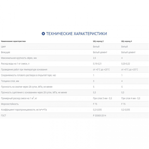 Штукатурка декоративная Быстрой ШЦ-Короед 2, зерно 2,0 мм, белая, 25 кг, шт