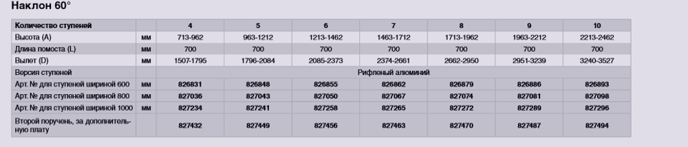 Второй поручень для перехода 4 ступ. 60°