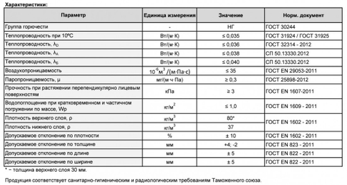 Минеральная вата Роквул Венти Баттс Д Оптима 1000х600х100 мм, 6 шт/упак