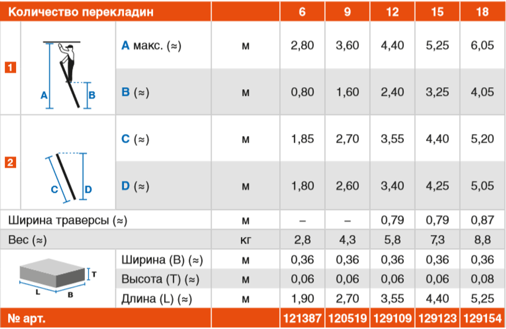 SIBILO Лестница приставная 15 ступенек, раб. высота 5,5 м