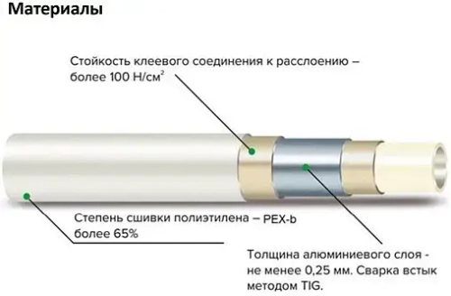 Труба металлопластиковая MVI 20 x 2.0мм PE-Xb/AL/PE-Xb PM.310.05