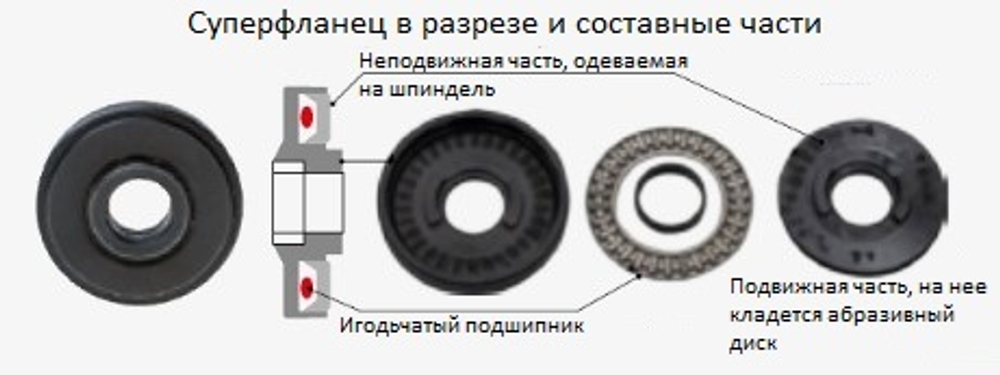 Угловая шлифовальная машина Makita GA9080FX1