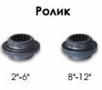 Желобонакатчик гидравлический YG12E (2"-12")