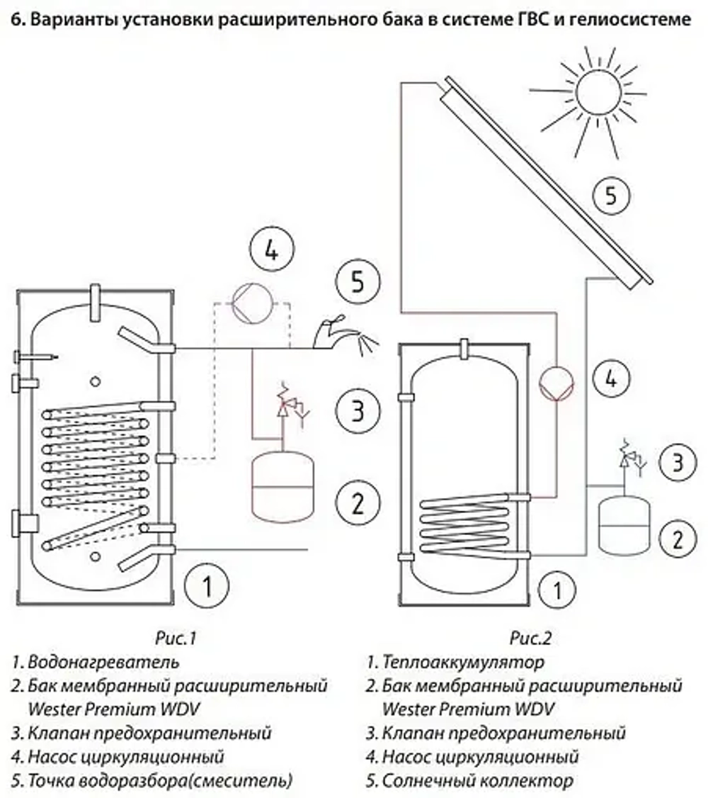 Расширительный бак Wester 12л 12 бар WDV 12P