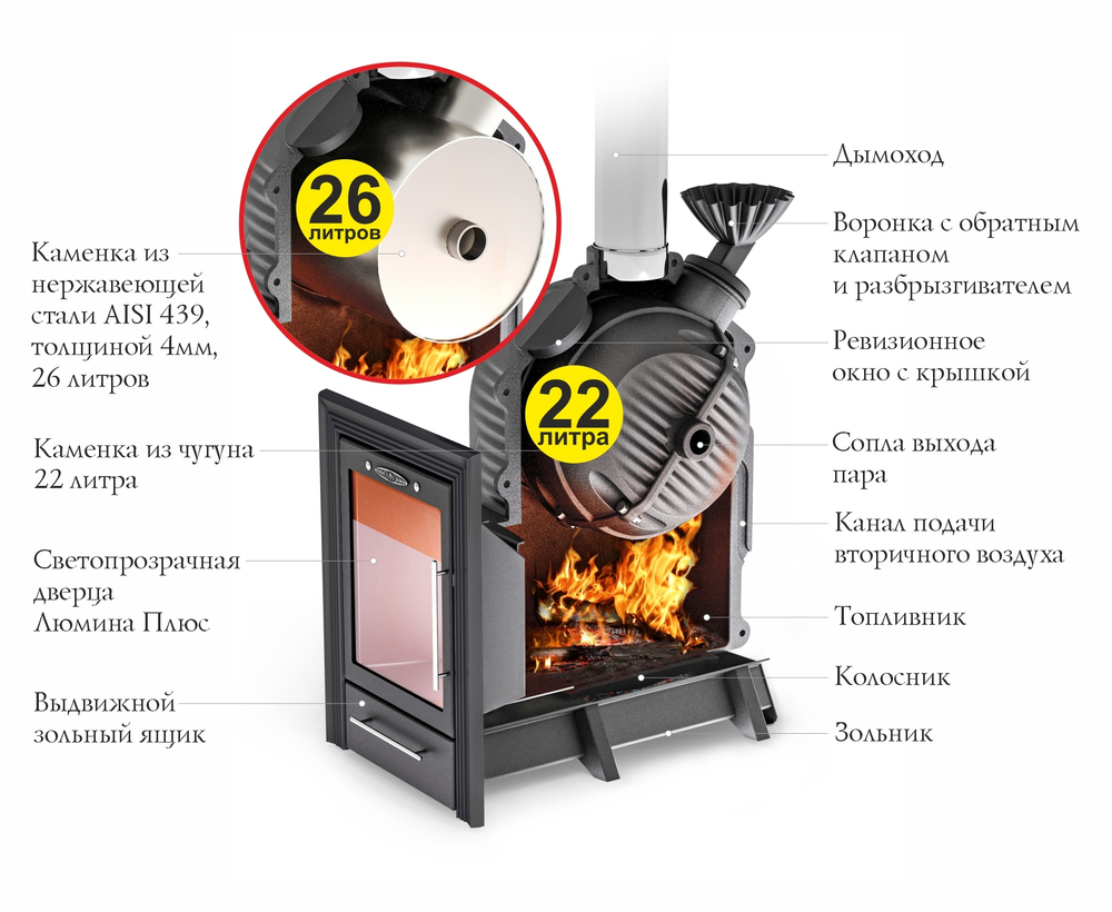 Печь для бани ТМФ Черная жемчужина Люмина Плюс с нерж. зак. каменкой