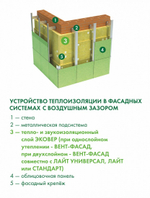 Минеральная вата Эковер Вент-Фасад 80 кг/м3 1000х600х50 мм, 8 шт/упак