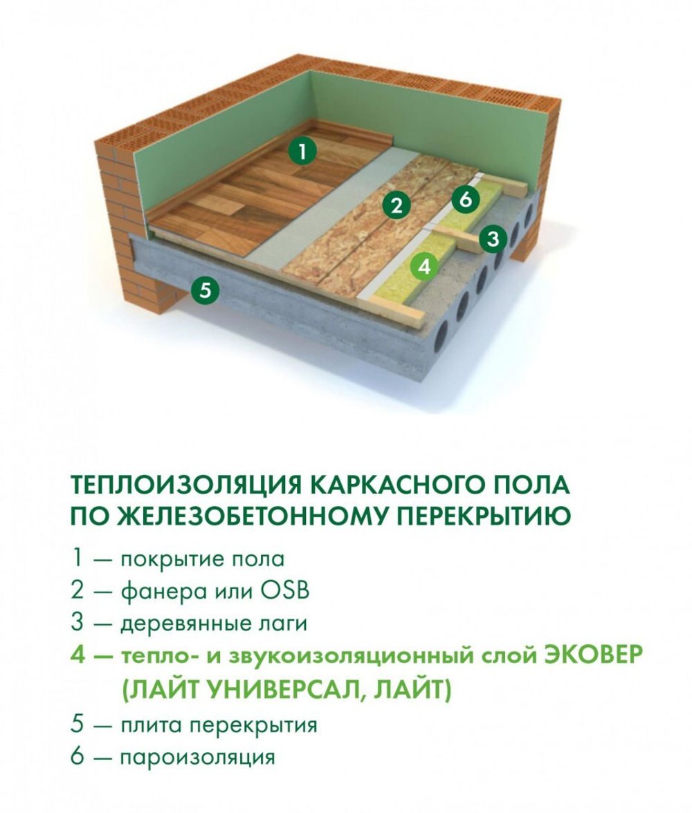 Минеральная вата Эковер Лайт Универсал 28 кг/м3 1000х600х100 мм, 4 шт/упак