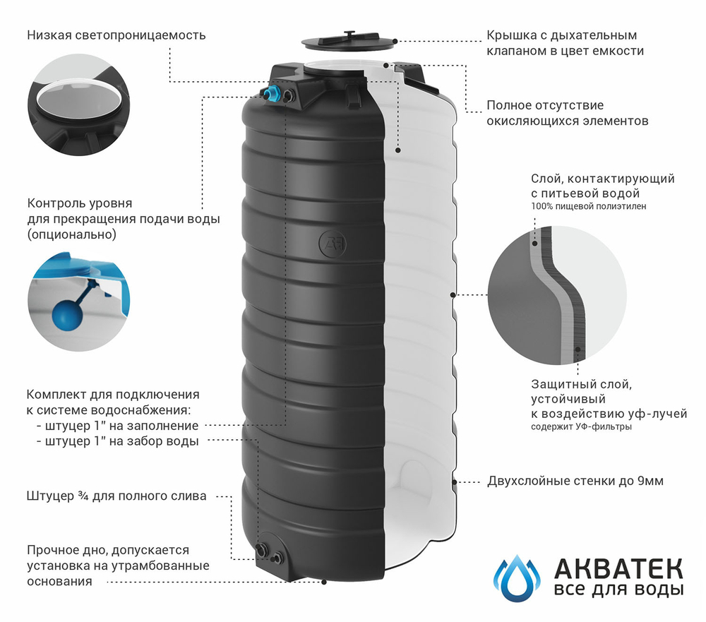 Бак д/воды ATV-1500 DW (черно-белый) с поплавком