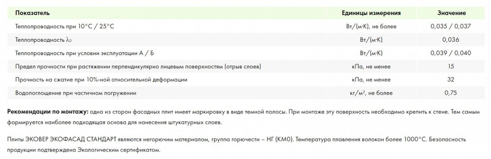 Минеральная вата Эковер Экофасад Стандарт 100 кг/м3 1000х600х50 мм, 8 шт/упак