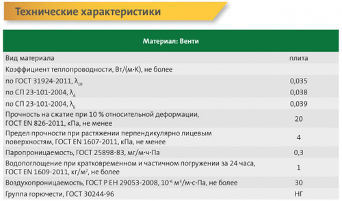 Минеральная вата Isover Венти 90 кг/м3 1000х600х30 мм, 10 шт/упак