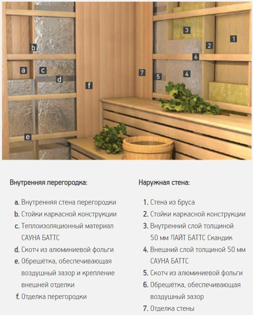 Минеральная вата Роквул Сауна Баттс 40 кг/м3 1000х600х50 мм, 8 шт/упак