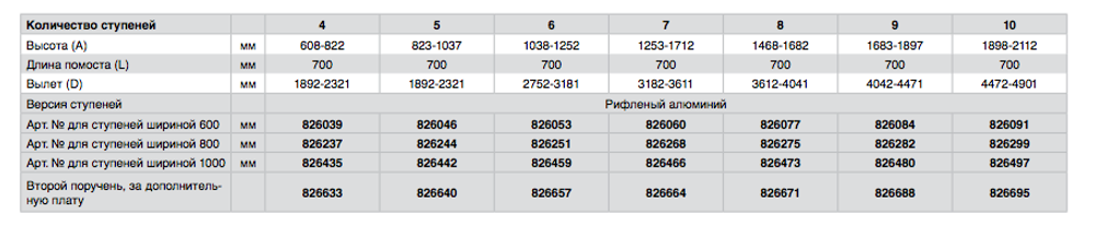 Переход с платф., 4 ступ. 600 мм, 45°