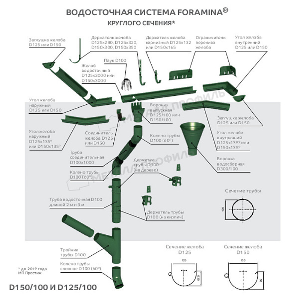 Держатель трубы (на кирпич) МЕТАЛЛ ПРОФИЛЬ Foramina PUR D100 Ral 8017