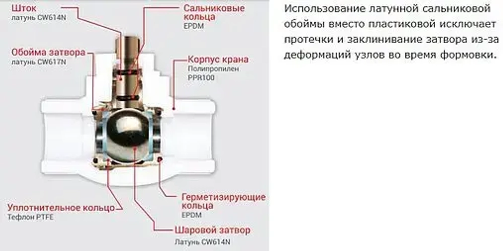 Кран шаровый для пп трубы 32мм x 32мм Valtec VTp.744.0.032