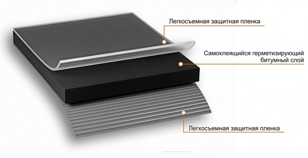 Лента-герметик ТехноНиколь Nicoband DUO двухсторонняя 10 см х 10 м, шт