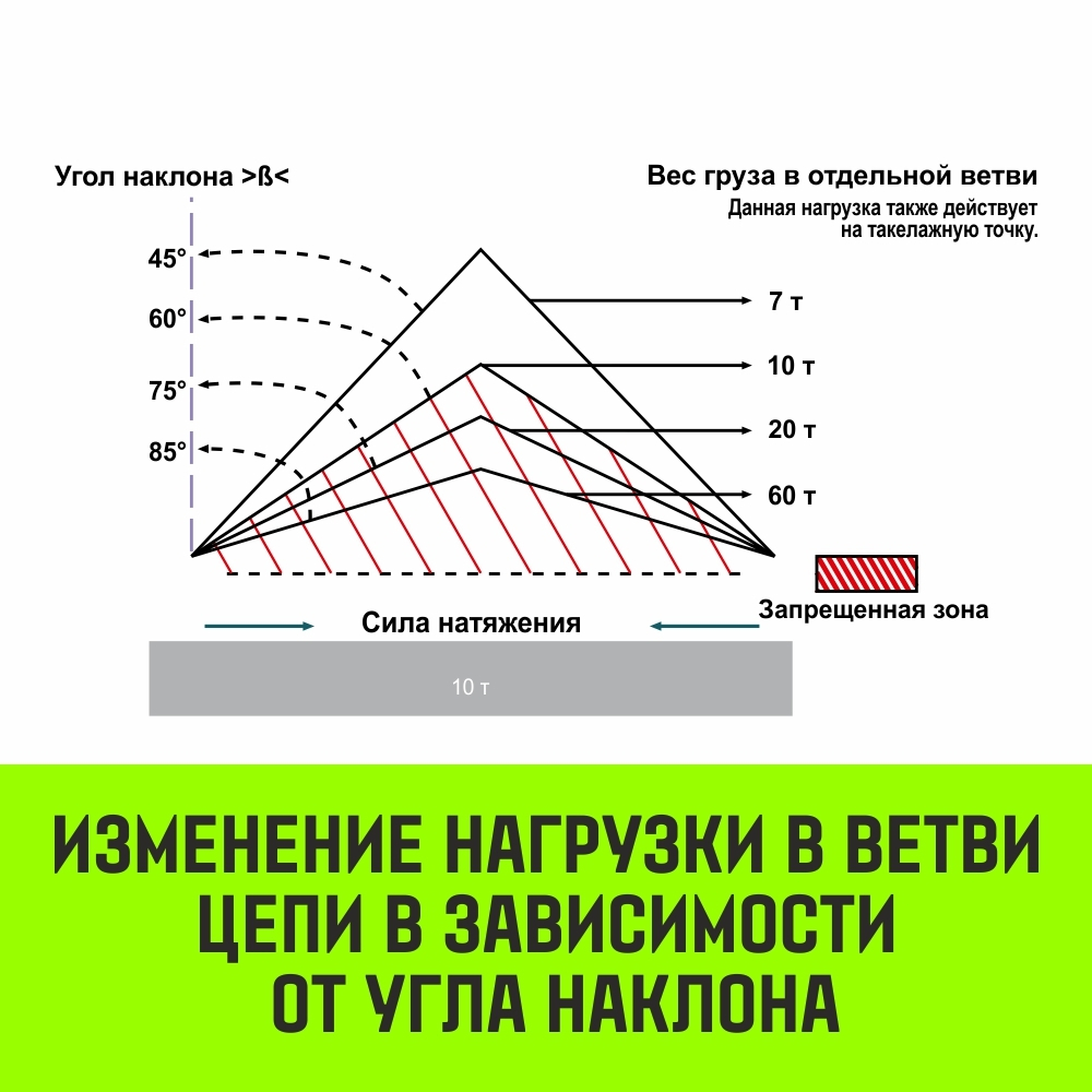 Строп цепной HITCH 4СЦ-11,20 т. (L=4,00м) 8 кл.